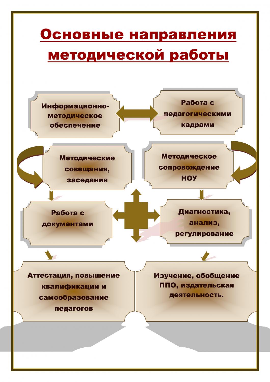 Методическая работа