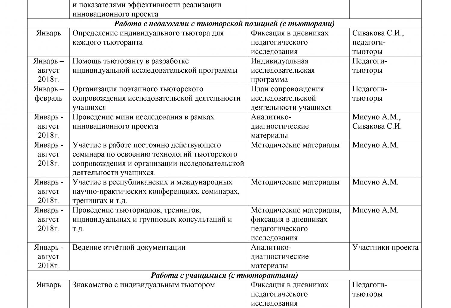 Дневник тьютора в доу заполненный образец