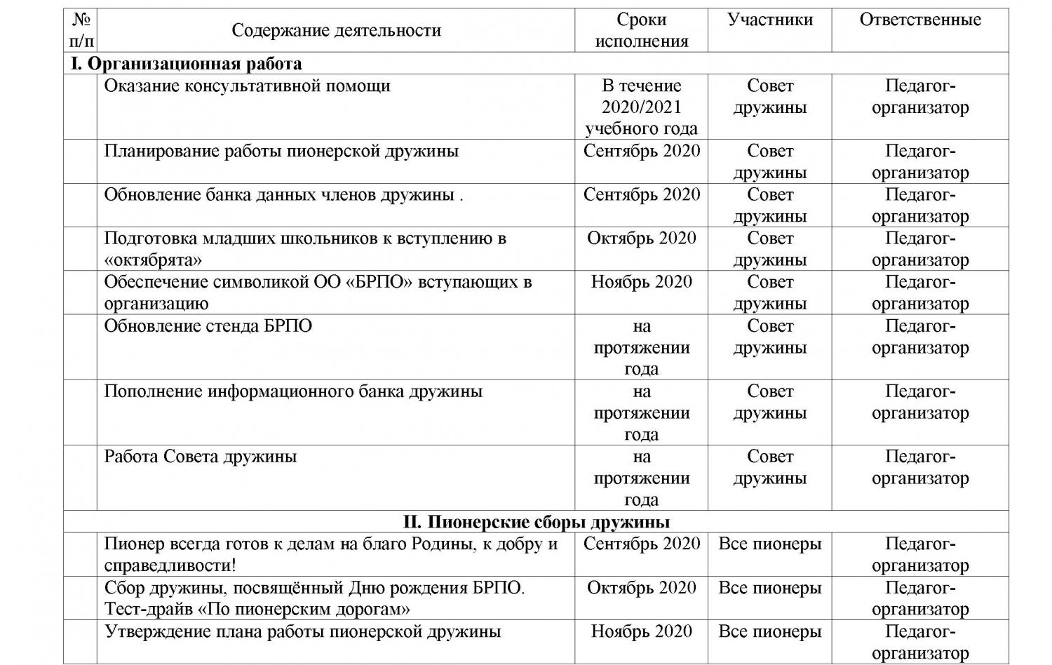 План пионерской дружины на лето