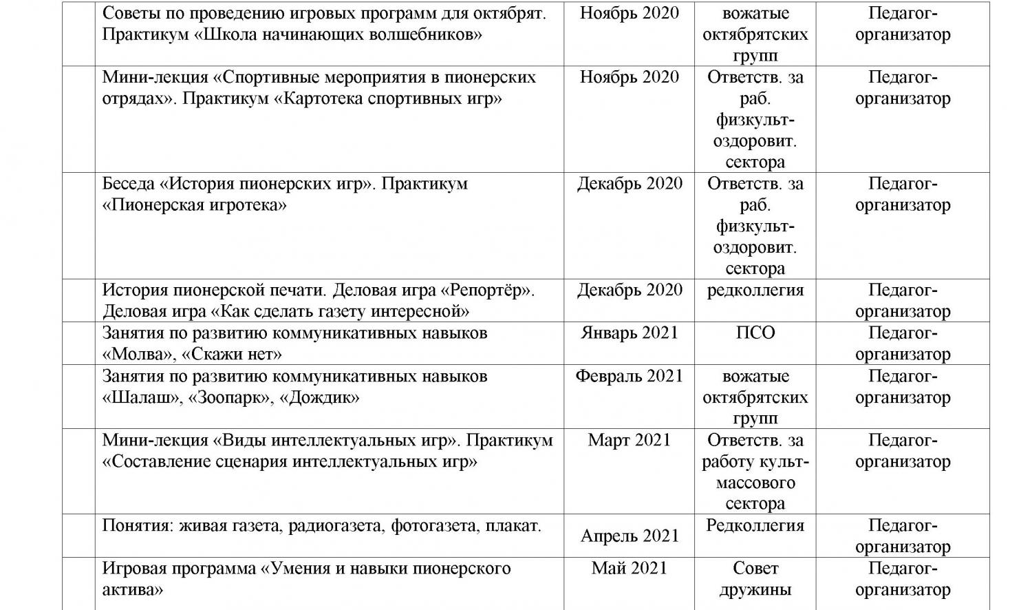 План работы пионерской дружины на 2022 2023 учебный год в школе рб