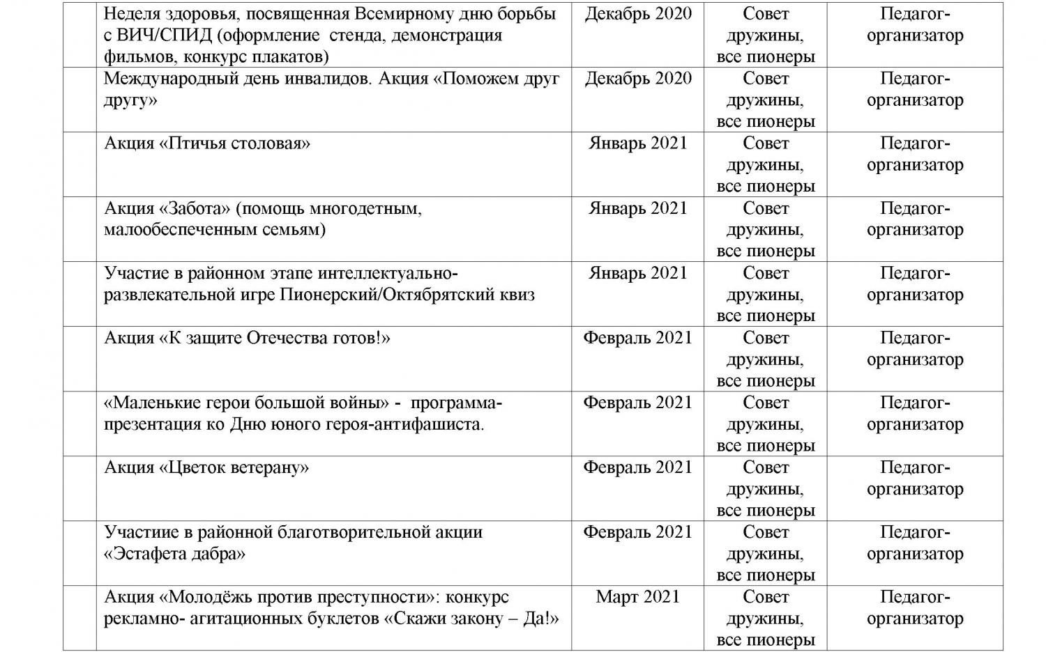 ПЛАН работы пионерской дружины 